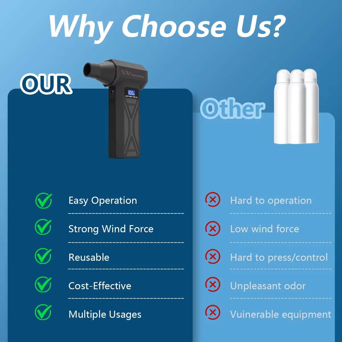Cordless Air Duster with 110K RPM Turbo Blower and LED Display